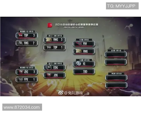 RNG战队进攻策略分析与得失总结探讨