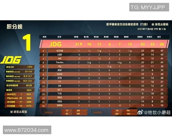 和平精英耐力排名更新JDG战队表现创新高引发关注